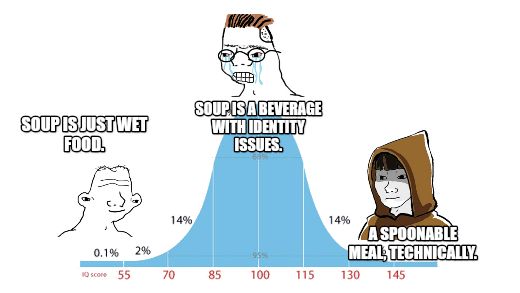 Midwit memes meme