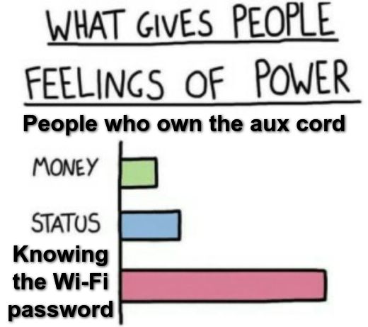 What Gives People Feelings of Power meme