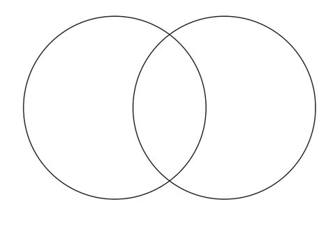 venn diagram meme template